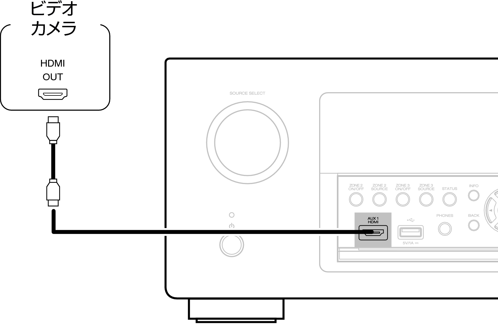 Conne AUX AVRX5200WE3